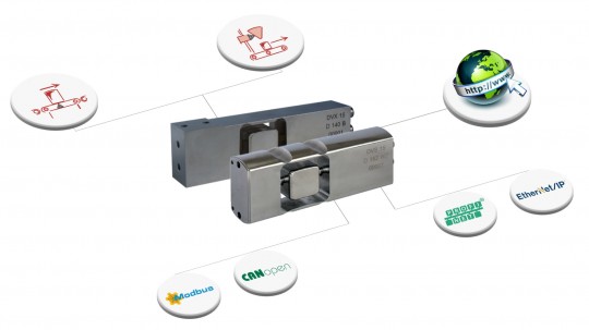 AAD-DVX-DVS-range-functions-bus