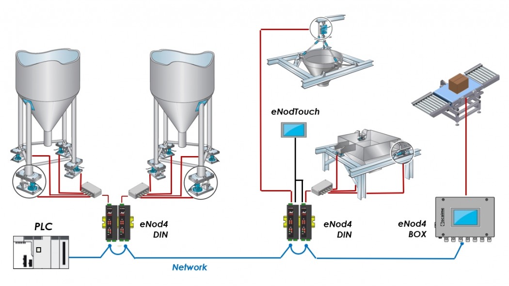 SCAIME eNod4-T silo weighing and hopper weighing