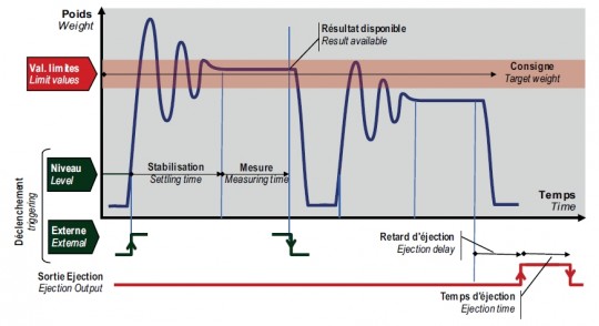 APPLI-GRAPH-checkweigher fe
