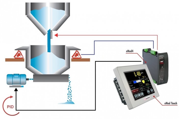 appli mélange et dosage archi