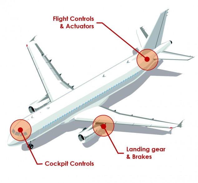 SCAIME capteur de force pour aéronautique