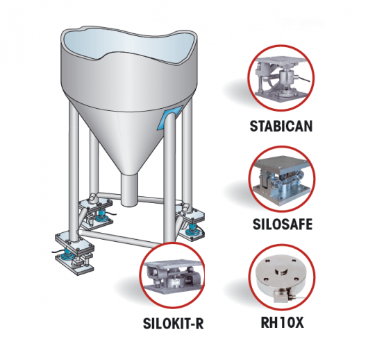 Pesage de silo SCAIME