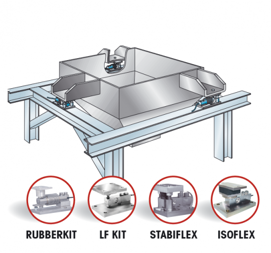 Pesage de trémie SCAIME