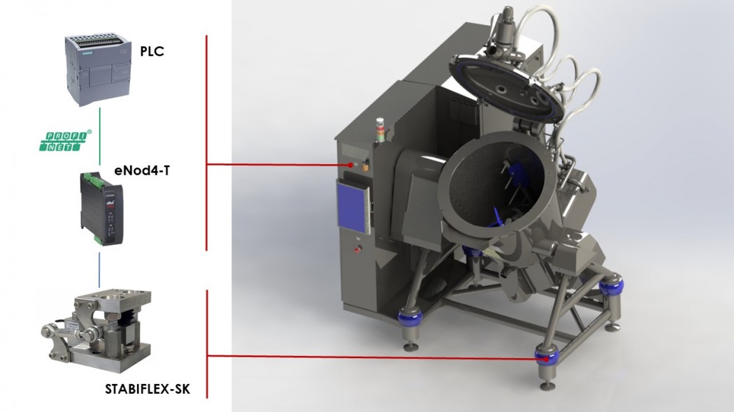 Architecture Polycook