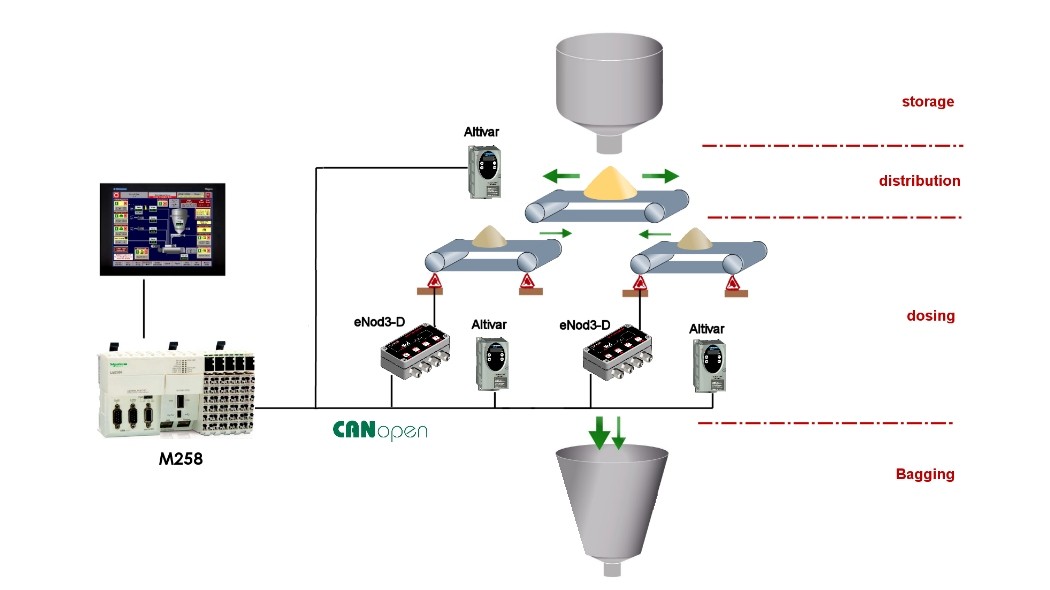 architecture-rmis-web