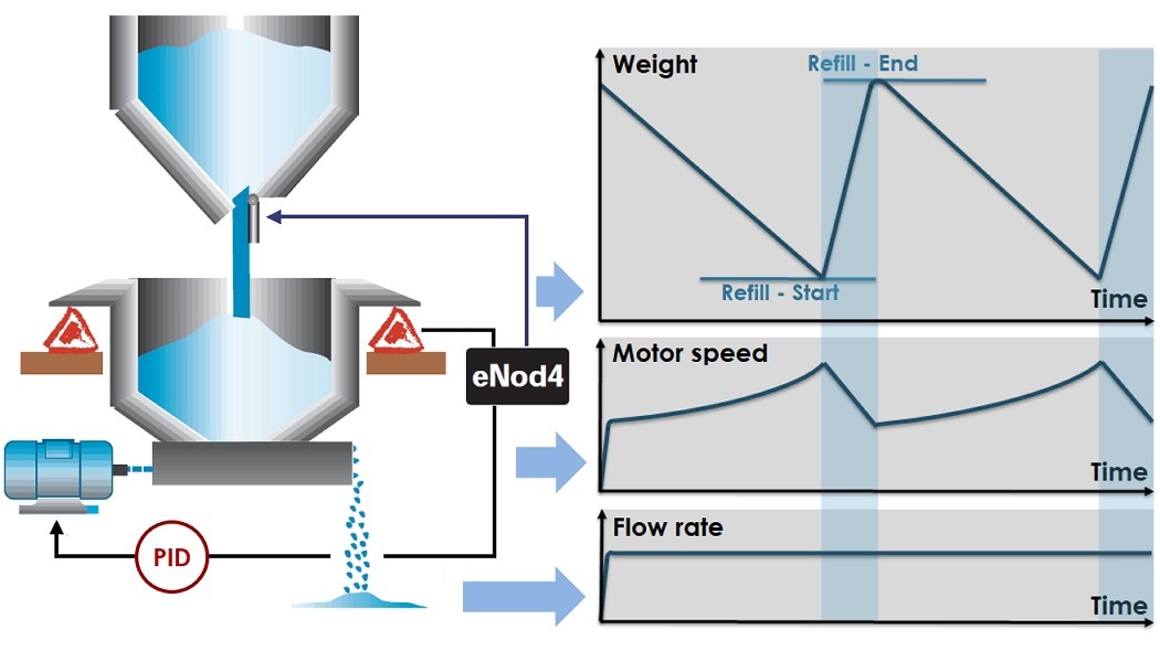 diagram-loss-eNod4-E