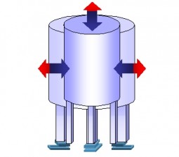 dilatation thermique