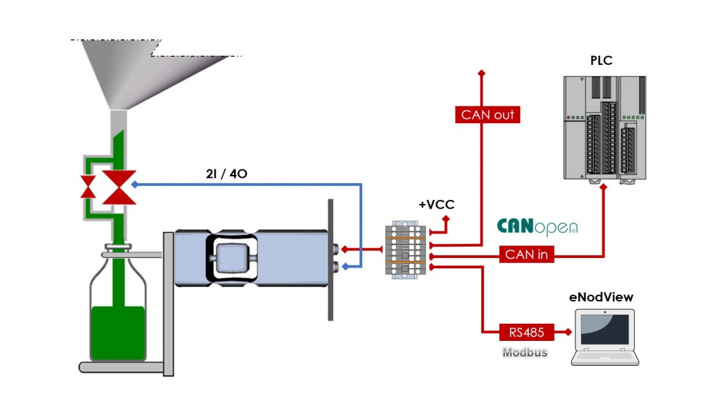 DVS-D fieldbus