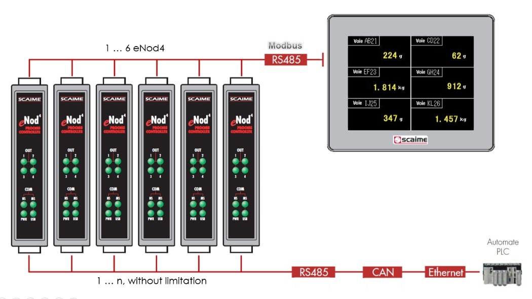 eNodTouch Manage and display eNod4 network