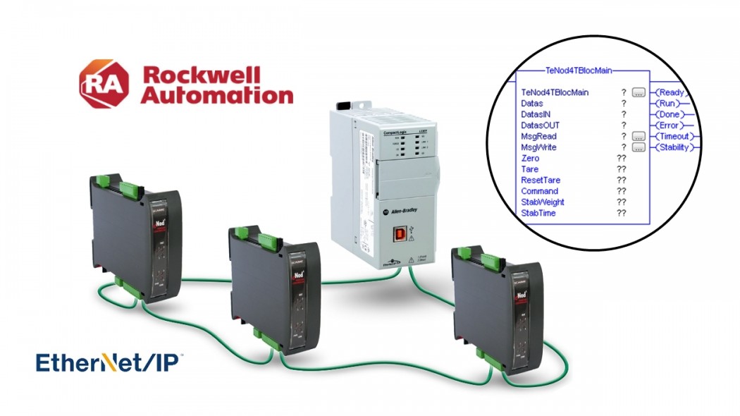 function blocks SCAIME eNod4 for Rockwell Studio 5000 Logix Designer