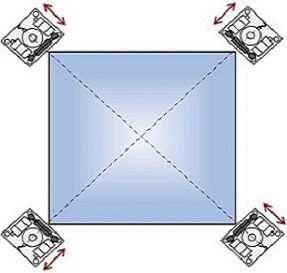 Scaime exemple stabilisateur