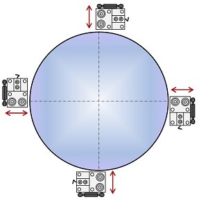 Scaime exemple stabilisateur