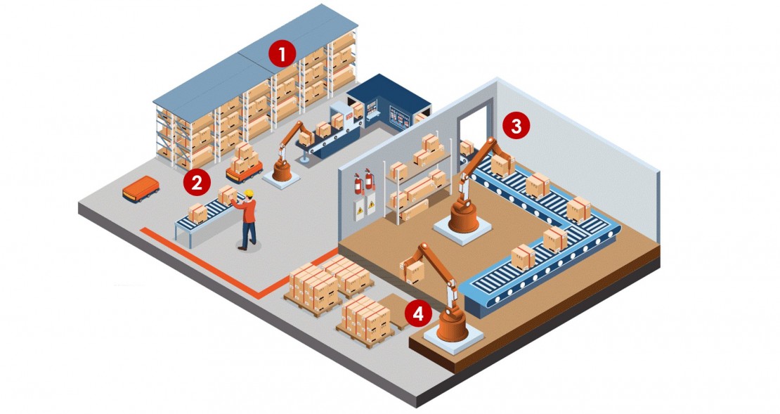 Intralogistics Application SCAIME