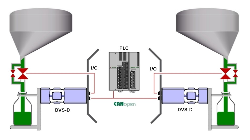 Schema-DVS-dosage-WEB