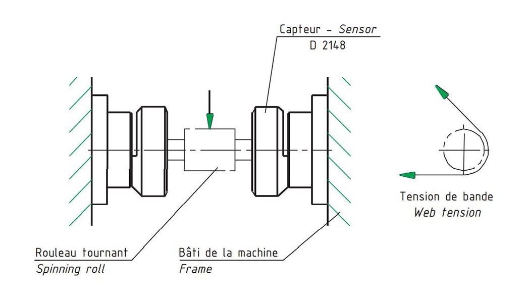 schéma tension bande