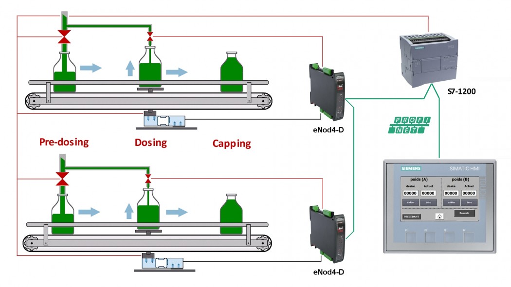 SEA-architecture-dosing-web