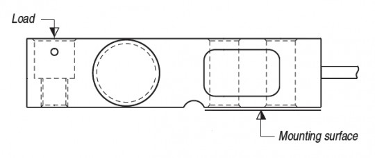 Principe du capteur de pesage en cisaillement