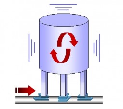 effet des vibrations